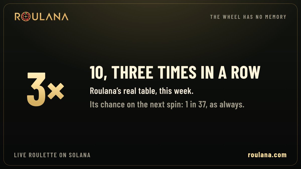 RoulanaCom's tweet photo. The number 10 came 3 times in a row at Roulana’s real table this week.

Before the next spin its chance was what it always is: 1 in 37. The wheel has no memory. https://t.co/zJyzDrO1I2