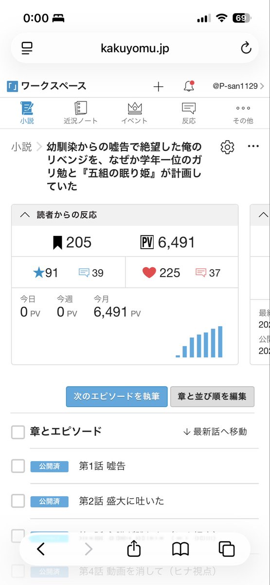 HimaSyakaizin's tweet photo. 失速など、気のせいでございました。ここからマジで面白くなっていきます。読んでる方には後悔させません。

最高に読後感の良い作品を目指しています。 https://t.co/sMU4NRrpKH