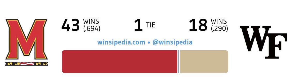 TurtleSportsNet's tweet photo. @jaustincarter @TerpsADJimSmith https://t.co/a7NEWpidvb