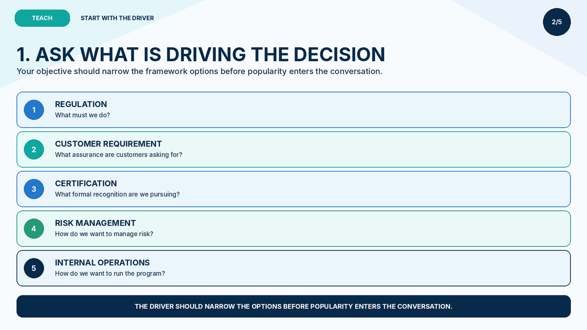 ContraAverage's tweet photo. The best framework isn’t the most famous.

It’s the one tied to your:

→ Obligation
→ Customer need
→ Certification goal
→ Risk objective
→ Operating model

Then ask: can we actually sustain it?

Choose for fit — not fame.

#GRC #Cybersecurity https://t.co/PQSf6Mw9eM