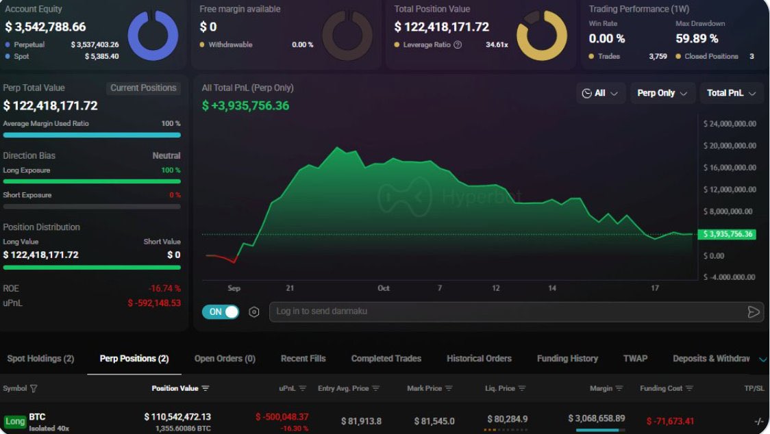 LFGxBNB's tweet photo. 1.1 亿美元的 bitcoin:native 多单，竟然使用了 40 倍杠杆！🚨

如果相关数据准确，这笔仓位的强平价据称在 $80,300 附近。

高杠杆最可怕的地方，不只是方向判断错误，而是价格稍微反向波动，就可能导致巨额亏损。

⚠️ 巨鲸开多，不代表市场一定上涨。
⚠️ 强平价附近，也不意味着价格必然会去那里。
⚠️ 仓位越大，风险管理越重要。
交易 $BTC