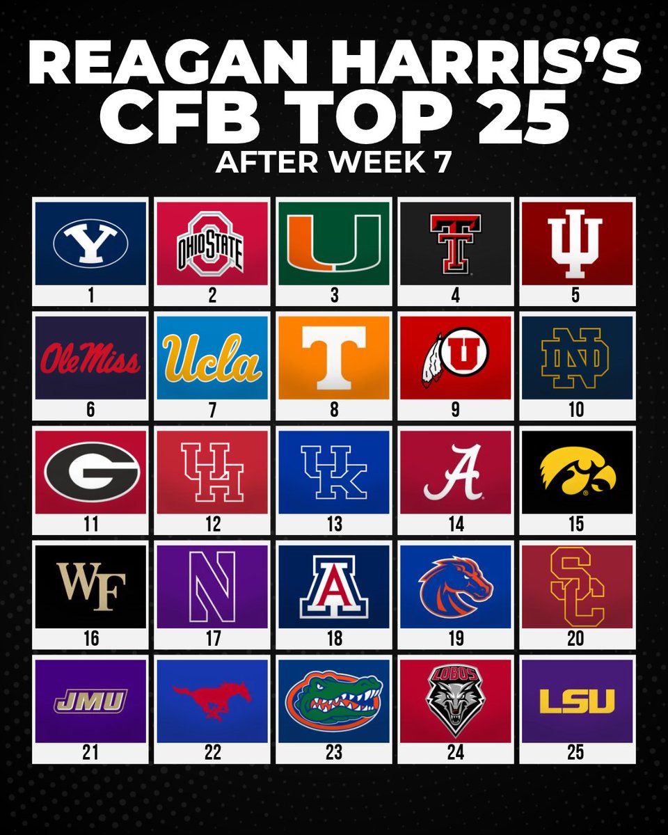OKSTMart's tweet photo. My Week Eight College Football Top 25.

Rankings where RESULTS matter &amp; brand doesn't.

Welcome BYU to No. 1 🏆 https://t.co/eQLUWAwXdV