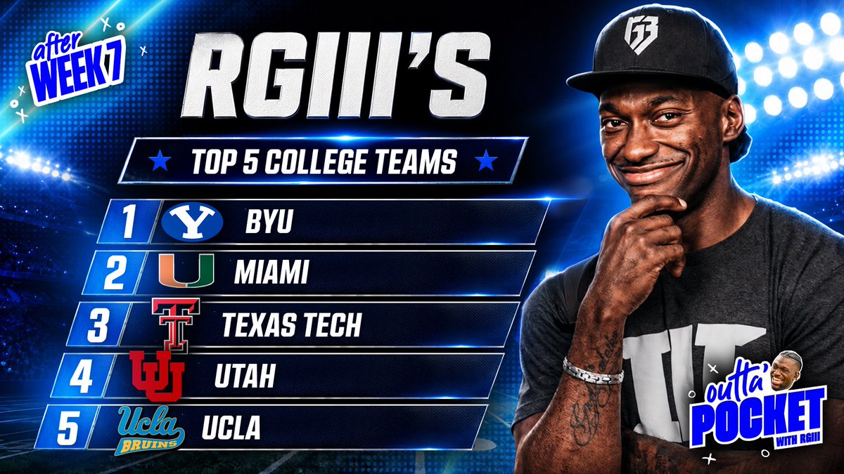 RGIII's tweet photo. Top 5 College Teams after Week 7

1. BYU
2. MIAMI
3. Texas Tech
4. Utah
5. UCLA

Because WINNING MATTERS. https://t.co/qe0XuULMe6