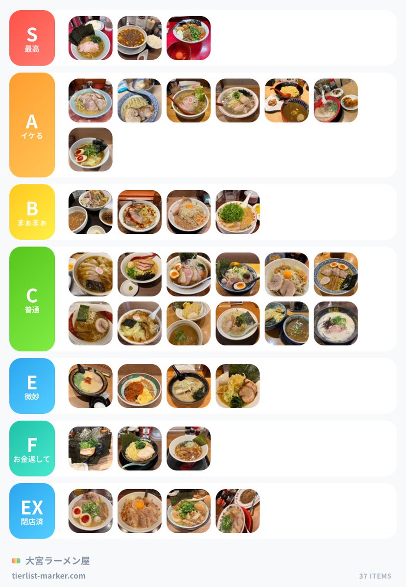 pipipipimami's tweet photo. 大宮駅周辺
ラーメン屋tier表

閉店済は
ゴリラーメン←さっき知った
風雲児
paitan works
伍福 https://t.co/DeJTNWTfNG