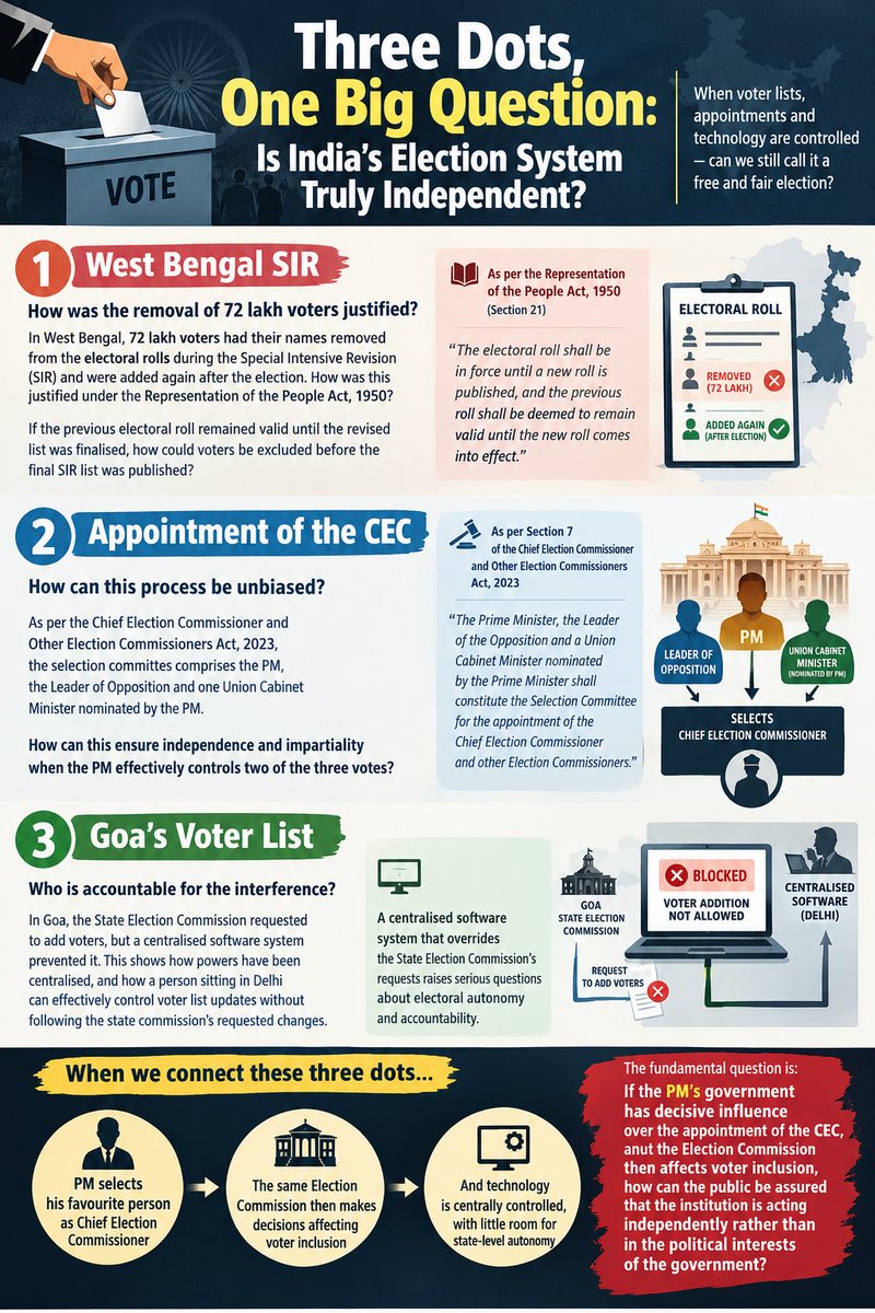 BJPKaEx's tweet photo. @CJP_for_India https://t.co/SqDwvmbO0M