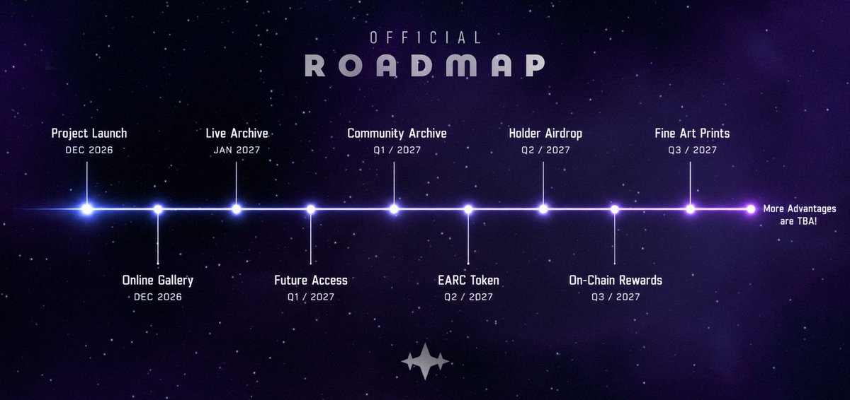 EthArchiveNFT's tweet photo. The future of Ether Archive, mapped. 

From the Online Gallery to EARC, On-Chain Rewards, and beyond — here's what's ahead.

The archive is only the beginning. https://t.co/h1CCX1sf7C