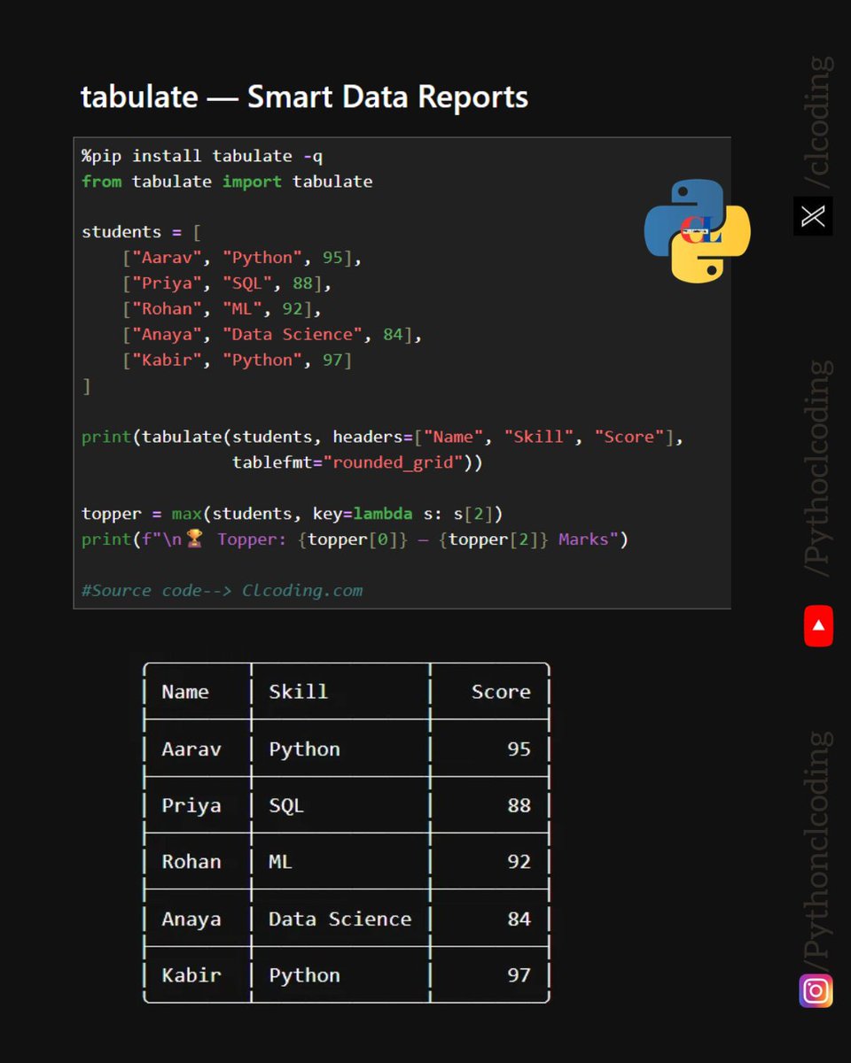 clcoding tweet picture