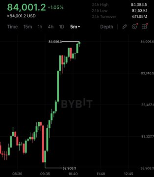 twzzzjz's tweet photo. I created a dedicated WhatsApp group for $ORCL $ADBE $SNAP shareholders and active traders to connect, share insights, and get tI latest updates.

For both new and experienced traders.

group:🔗https://t.co/c0xT5sJ8ae
Click this link or the link on my homepage to join https://t.co/PxkN8uxxBd