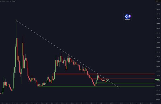 twzzzjz's tweet photo. I created a dedicated WhatsApp group for $SG $PUMP $ANGX shareholders and active traders to connect, share insights, and get tI latest updates.

For both new and experienced traders.

group:🔗https://t.co/c0xT5sJ8ae
Click this link or the link on my homepage to join https://t.co/RQPFMMLDLF