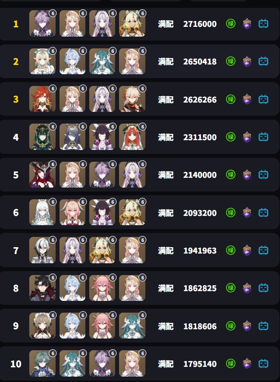 WhoCaresHomie's tweet photo. Top 10 actual de DPS alta inversión con la salida de Vesna y Vodyanitsa, green play (no fps unlocker, no macros, etc). https://t.co/YesXnJuAbd
