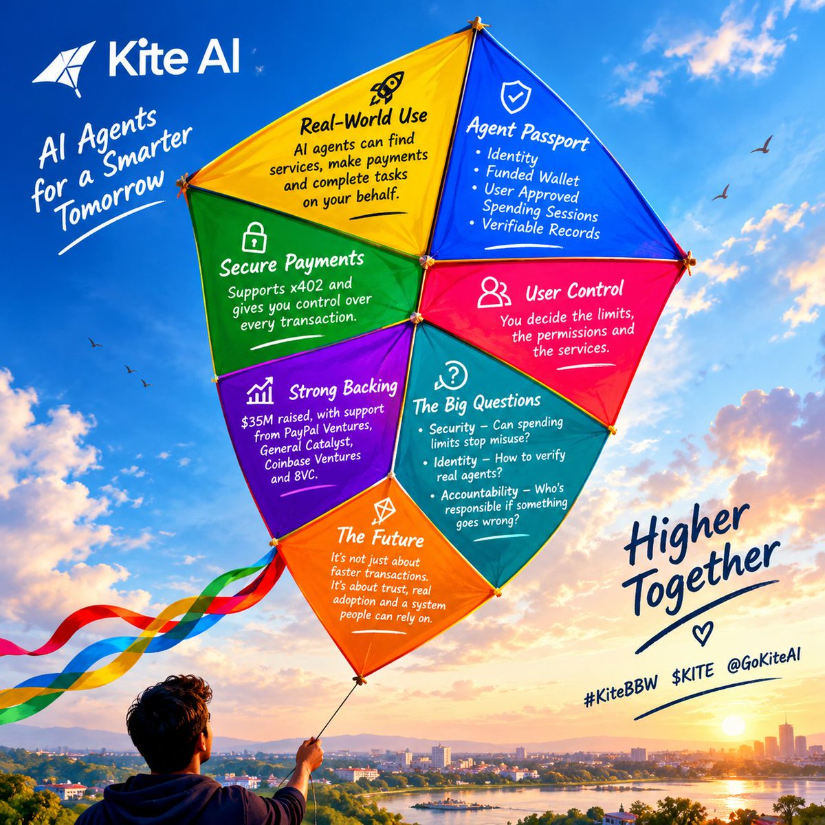 TvSonic86342's tweet photo. Kite AI is building toward a future where AI agents can operate with greater transparency and user control. The real test is adoption, utility, and decentralization. $KITE @GoKiteAI #KiteAI https://t.co/V9wmXBsB2H https://t.co/cMaYEbEwN7