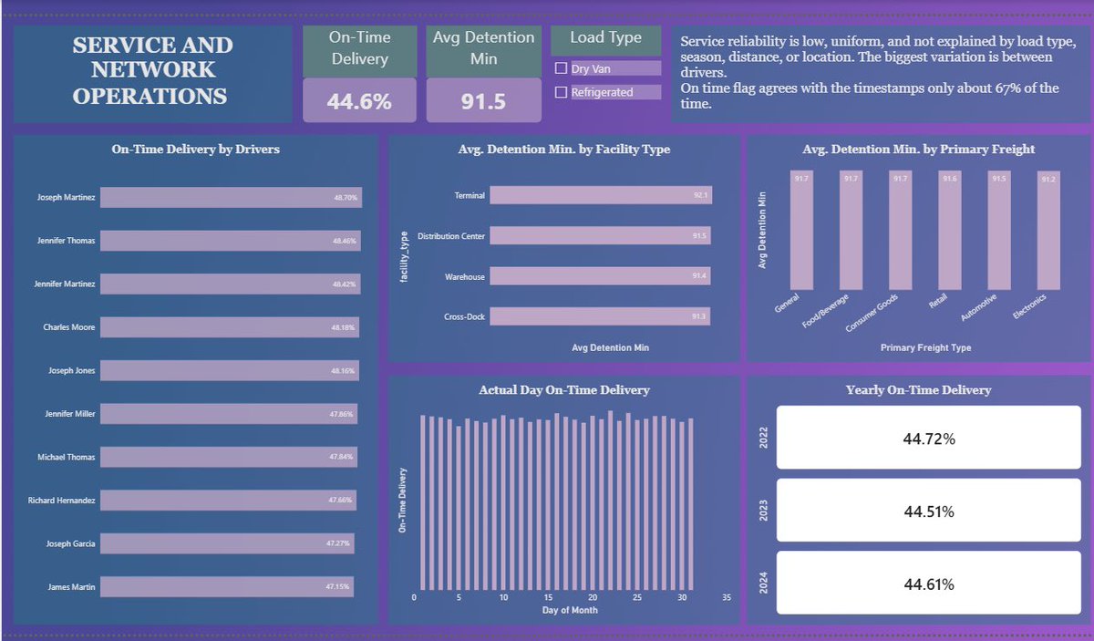 No2_IsokoBoy's tweet photo. This project stretched me beyond my limits!!! At some point I was questioning my capabilities for data analysis 😩 

What made it worse? I saw what other people did and felt I did the bare minimum! But I’m proud of my result🥹 Thank you @TechSphereAcad and @ezekiel_aleke https://t.co/1DojVJGgqX