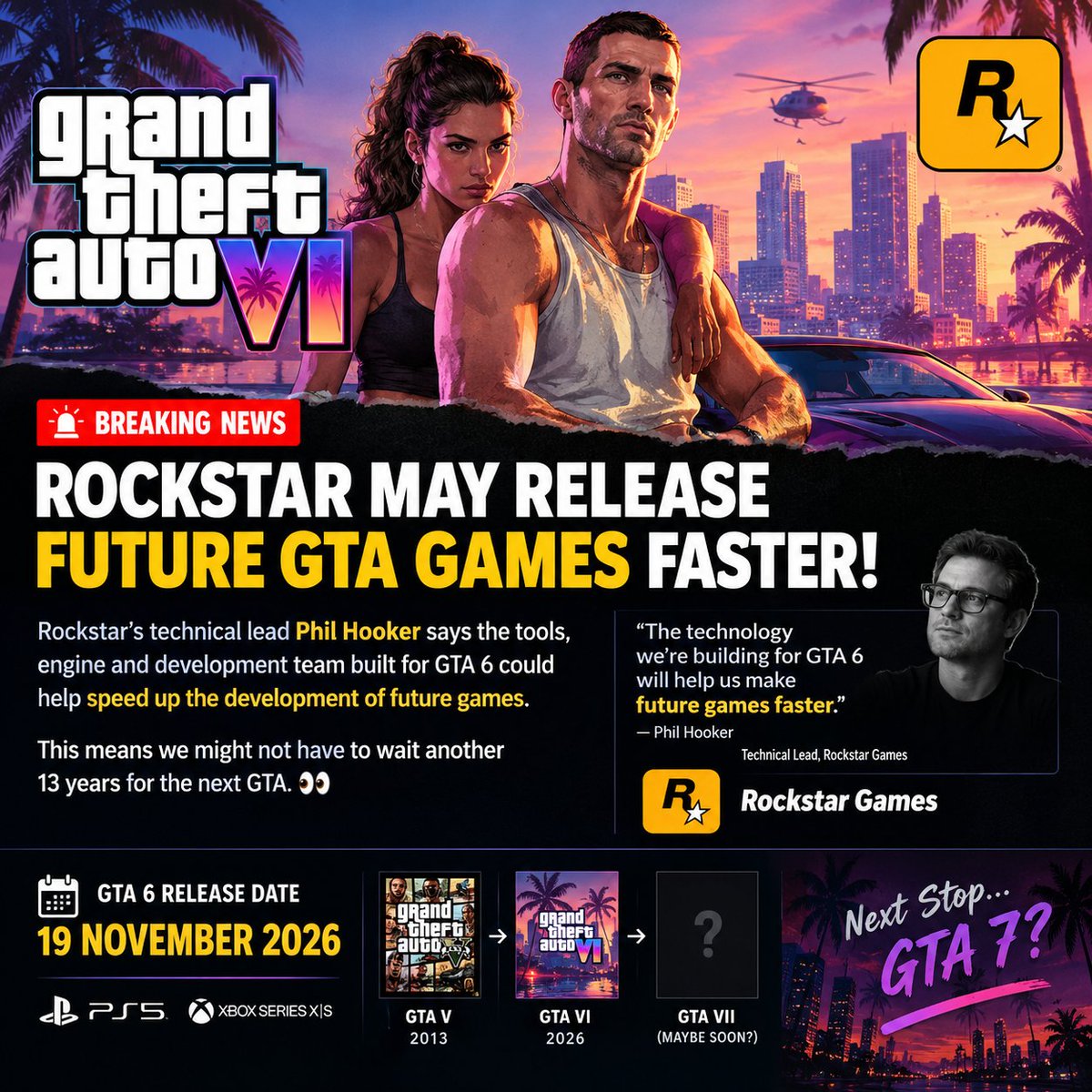 MCBazan259929's tweet photo. 🚨 GTA 6 COULD CHANGE THE FUTURE OF GRAND THEFT AUTO!
Rockstar says the technology built for GTA 6 could help speed up development of future games.
Imagine not waiting another 13 years for GTA 7. 👀🔥
#GTA6 #GTA7 #RockstarGames https://t.co/vJDT2RMwpu