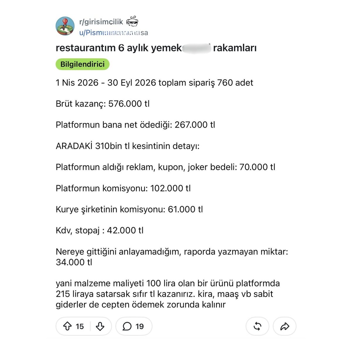 bosunatiklama's tweet photo. Bir restoran sahibi 6 aylık dijital platform gelirini paylaştı:

▬ Maliyeti 100 TL olan ürünü 215 TL'ye satarsak bile kar etmiyoruz. https://t.co/euYg3qb6YR