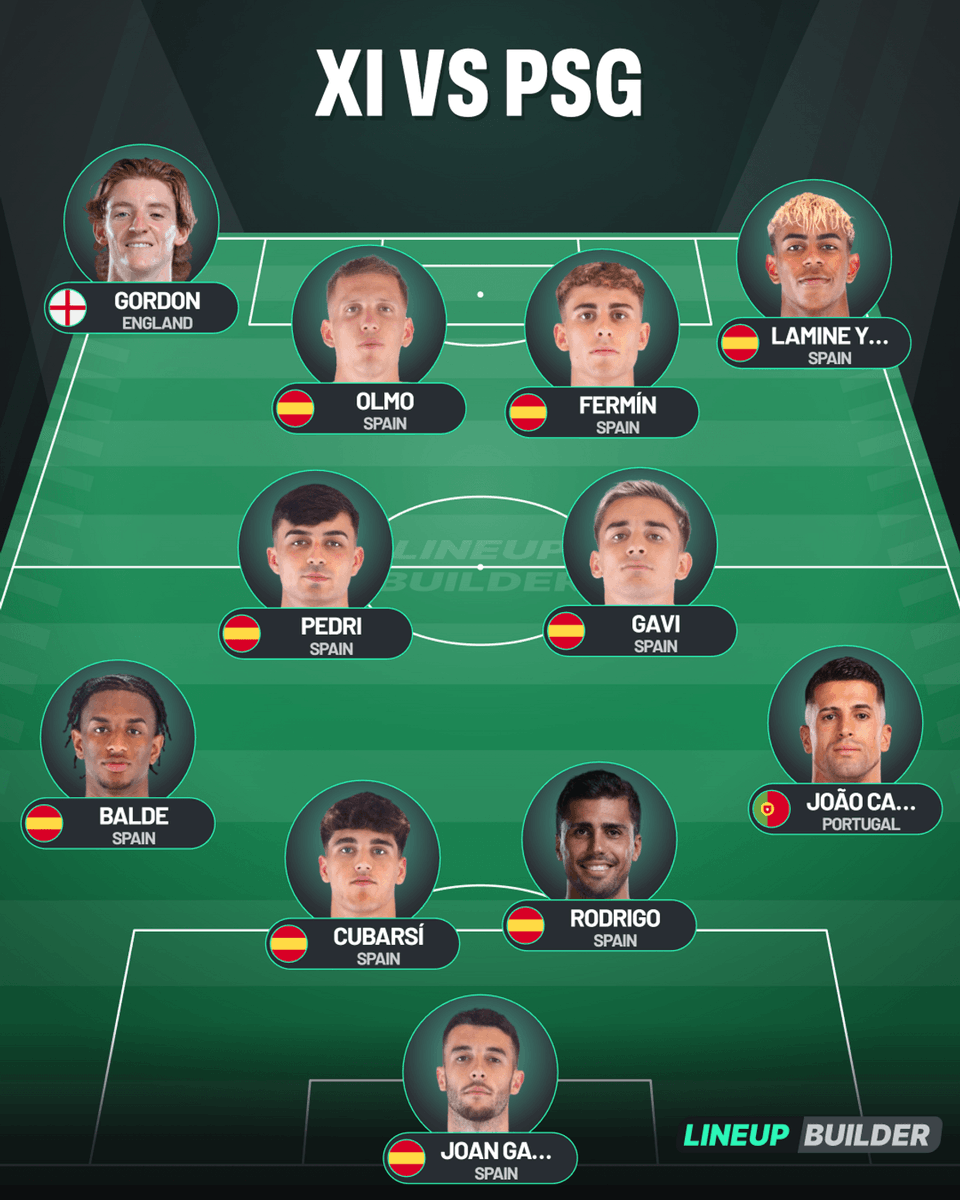 OneJuhh's tweet photo. Surely, we have to line-up against PSG like this...

Starting Cancelo and Xavi Espart would be suicidal, whereas Gerard Martin has a knock and I'd rather not risk him so he is fully fit against Madrid.

Also Raphinha coming on around 50'-55' minute merely because we have to keep him fit for the Clasico.

I'd even consider taking off Rodri for Frenkie and Pedri for Bernal around minute 60' with the Clasico in mind.

We cannot risk picking up any more injuries before that game, it will be crucial!