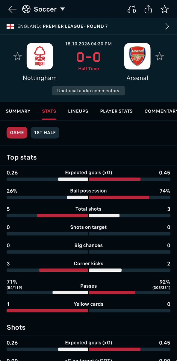 Horlagoalski's tweet photo. Later, them go win this match. https://t.co/BLv43wP64P