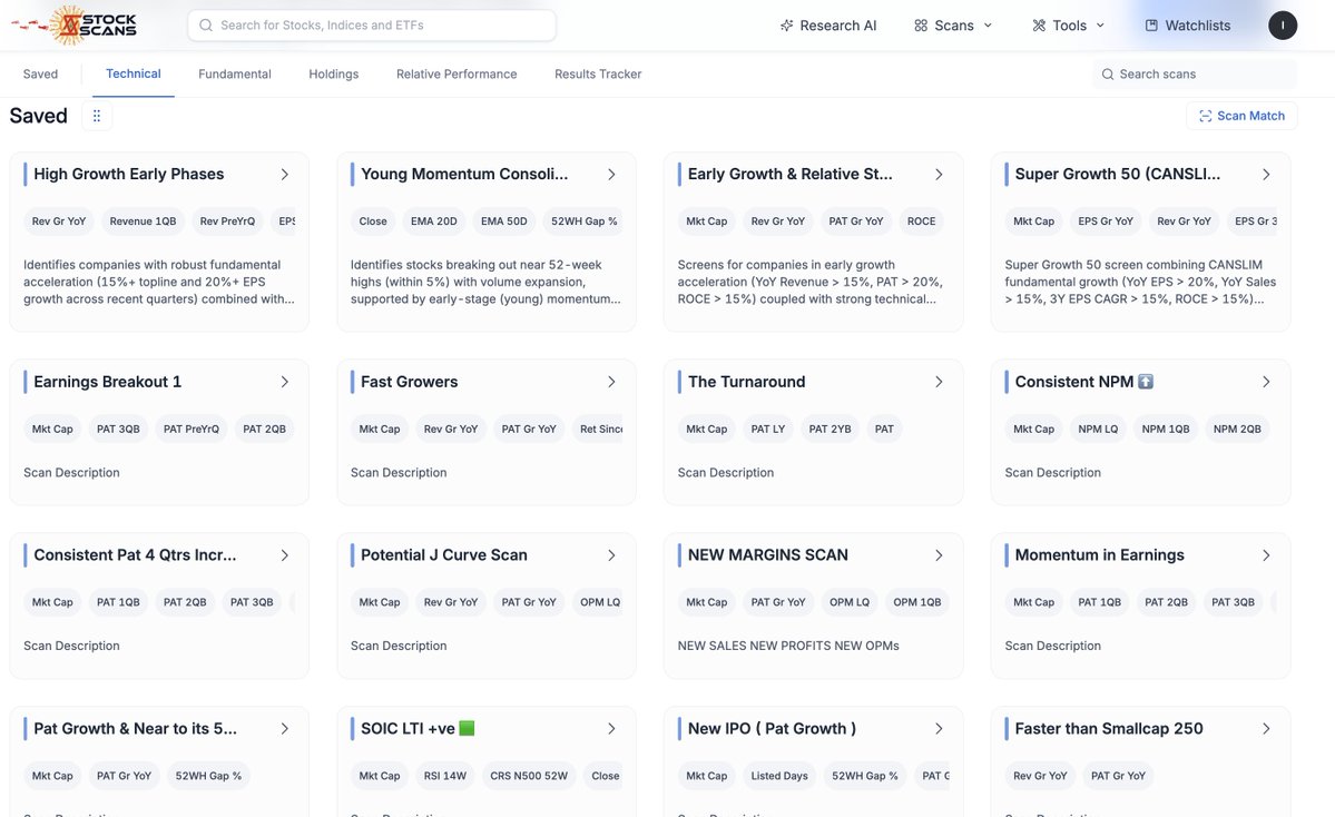 ishmohit1's tweet photo. Some of the scans I have been using to identfiy stocks which are in early phases of their growth journey @stockscansin .

Published it for wider community last week ✅

4% Smart money scans
Early Growth &amp; RS phase
Early Volume signs https://t.co/GJiSu47nzG