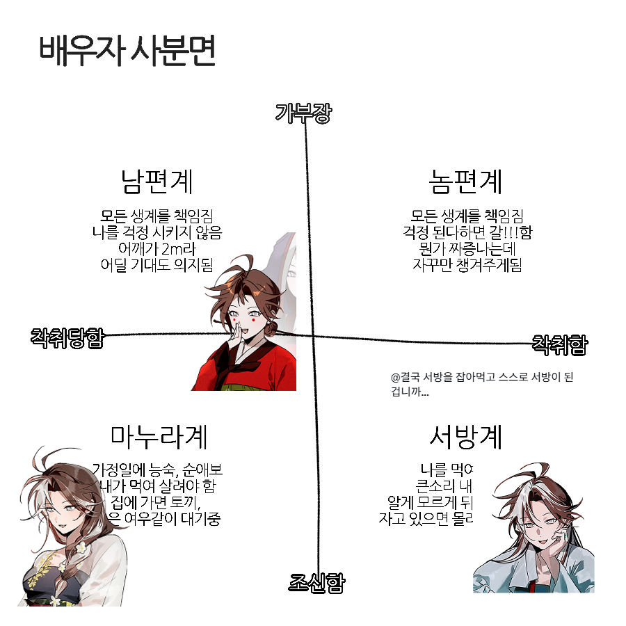 dusrh_en's tweet photo. 배우자사분면...
캐는 하나
버전은세개 https://t.co/x1VziaLQ8e