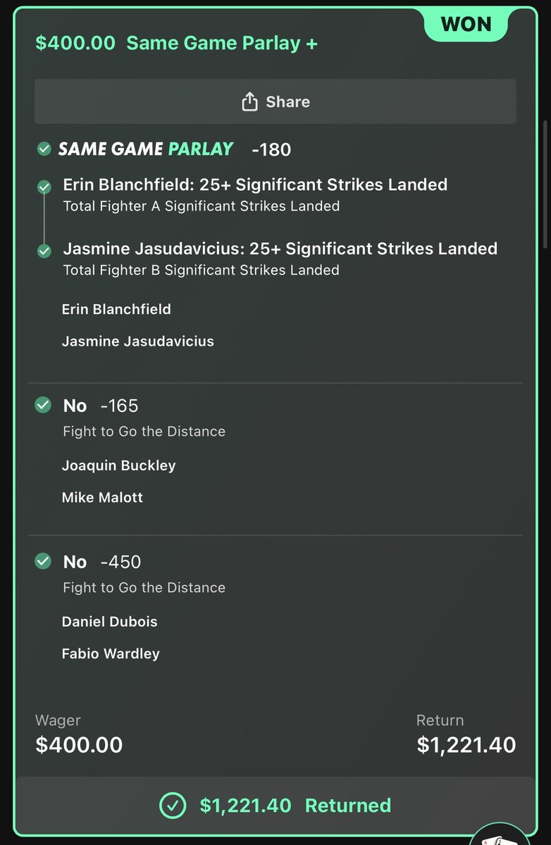 Jrbetzz's tweet photo. Another great saturday in the books. Hit faglier + ko2 as well but missed on Blanchfeild. Overall 5/6 today with $3265 profit. Thats now 13/14 bets in only 3 saturdays since i started. Overall up $9585 or 23 units. 15 likes for next weeks slate, biggest one yet

#ufc #ufcbets https://t.co/tAWdLRysv5