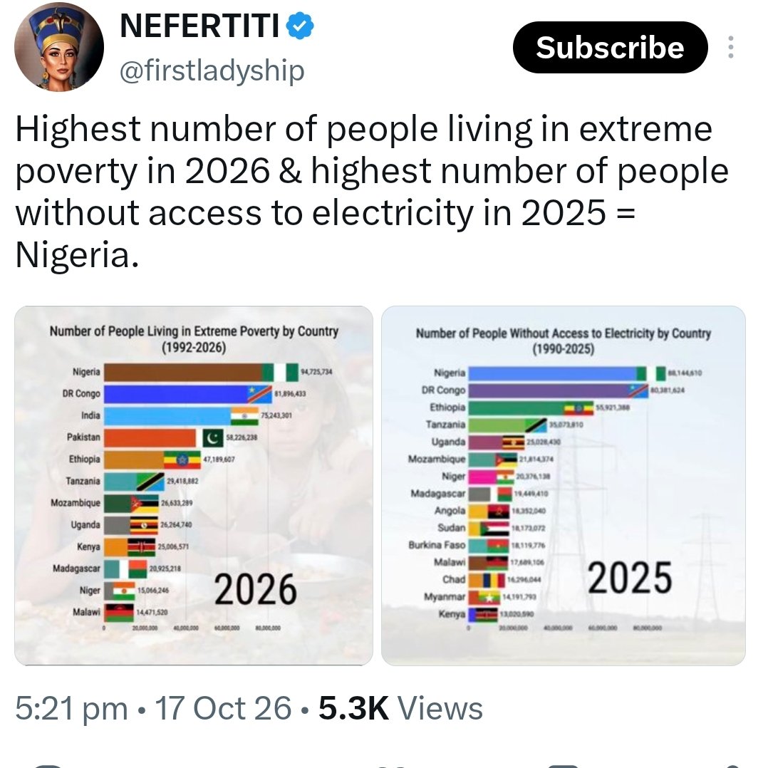 ARjerimi's tweet photo. @vanguardngrnews Yes, because of his performance Nigeria is world number 1 country with highest number of people living in poverty. https://t.co/wb5i7GUxPw