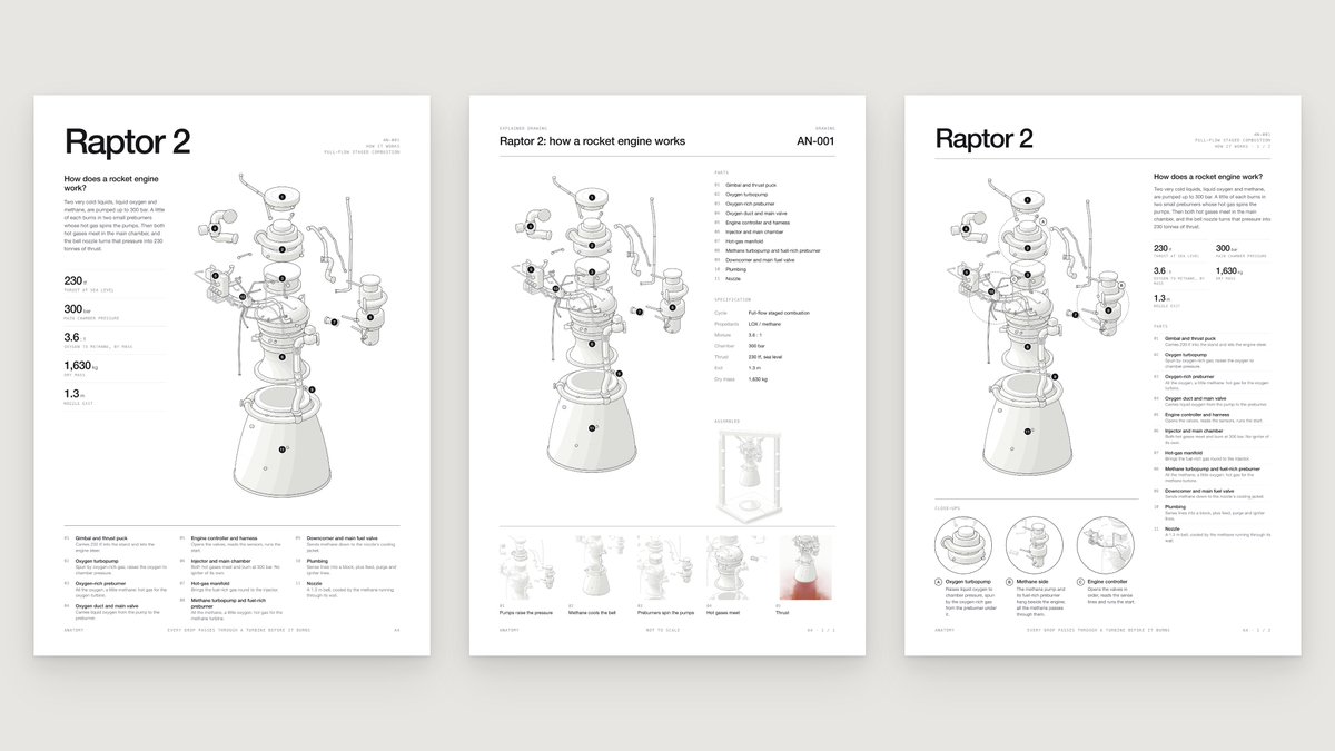 wheresryan22's tweet photo. Any figure can now be printed.  Just add “make a printable A4 PDF of it”:

 “/anatomy explain how a push button closes a circuit, with a cell and a bulb.”

Also make a printable A4 PDF of it.”One-page poster, one-page drawing, and a 2–4 page handout that grows with the machine. https://t.co/xJeJYUF7U0