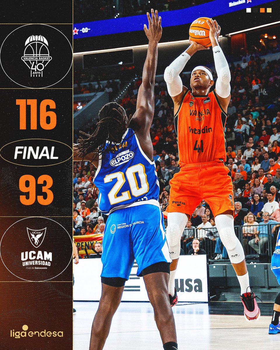 valenciabasket's tweet photo. VAMOOOOOOOOOOOO 🔥

REACCIÓ CONTUNDENT A CASA 🧡

DIUMENGE DE DOBLE VICTÒRIA!!

🏆J4 #LigaEndesa
🟠 @valenciabasket 116
🔴 @UCAMMurcia 93
🤝 Goldcar

Família, prudència en la tornada a casa 🙏 https://t.co/5GtNsZlME0