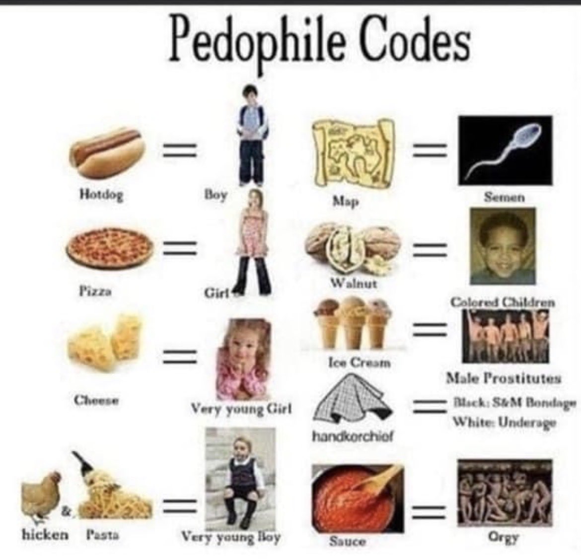 QuishaDavis2's tweet photo. Whatttt ??? Yesss they are real🫤🥴 ..Way before an Epstein file was exposed you had the John Podesta emails that including many names like Hillary Clinton etc and what we know now is #pizzagate .after all of that stuff got leaked they all got scared because their code speaking was was exposed ..she got scared and started deleting just like Hillary..Yesss that was her real page I took these screensshoots over 7 years ago