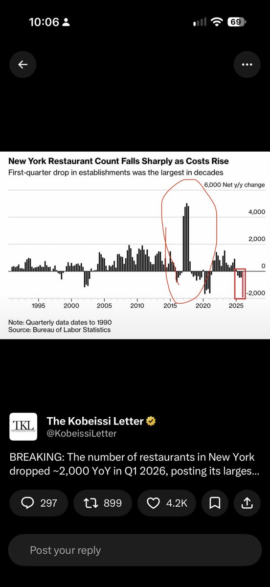 devangt's tweet photo. Only time I lived in New York was the heyday of good times! https://t.co/88UfvMeb1b