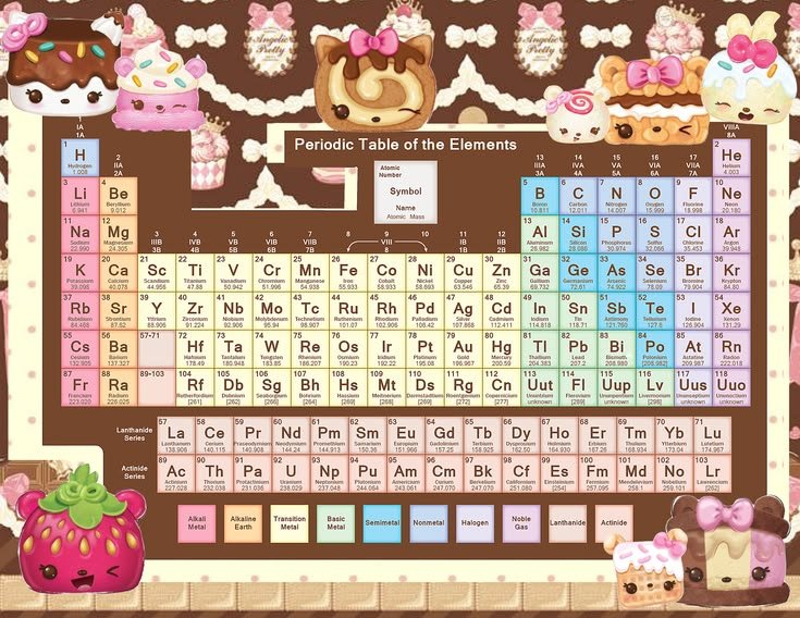 nanakopoupee's tweet photo. i saw this on pinterest, i mean yeah sure, i would lowkey print it out if i still had chemistry... 😭 https://t.co/ofKYi15AUh