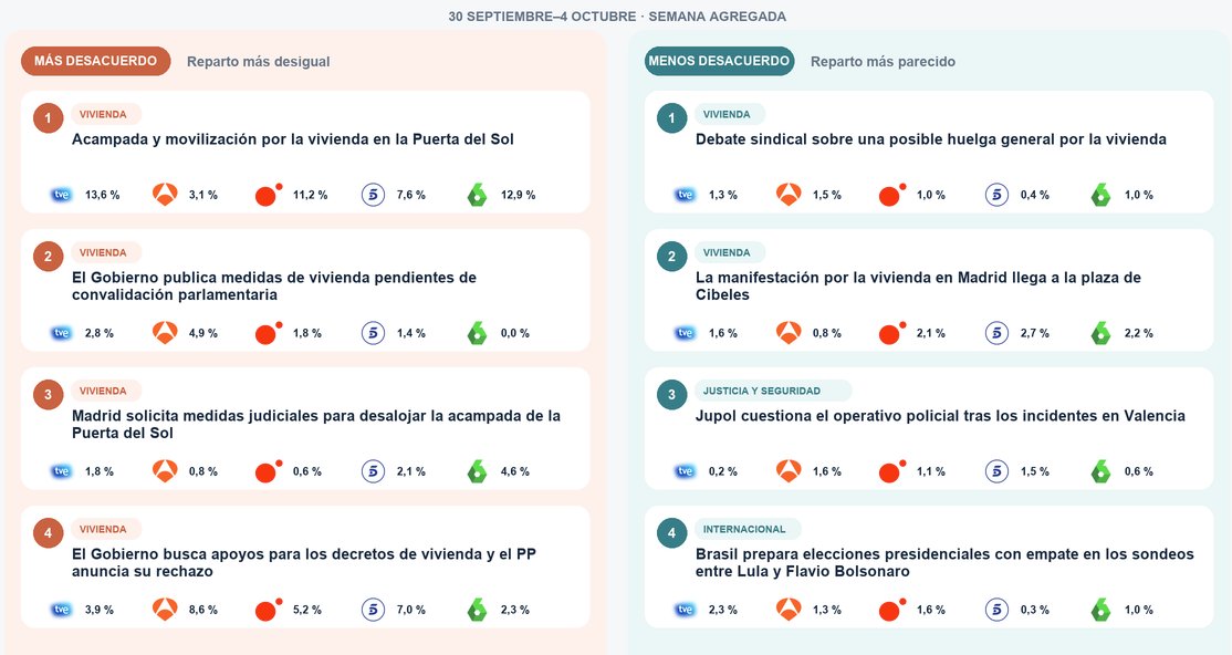 SpanishMMonitor tweet picture