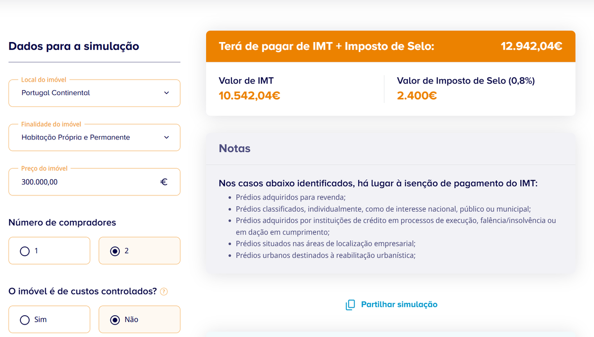 jorgeclpires's tweet photo. Reparem no perverso, uma habitação T2 na periferia das grandes cidades existe por 300.000€ , o que dá com uma entrada de 25.000€ cerca de 1040€ por mês, o que não é um exagero por si! ( dois salários mínimos conseguem ) Mas reparem, esta casa paga 13.000€ de IMT+Selo!!! , o que muda a entrada de 25.000€ para 38.000€, o que é muito mais. Isto é um T2 para classe media baixa, não faz qualquer sentido este valor!!!