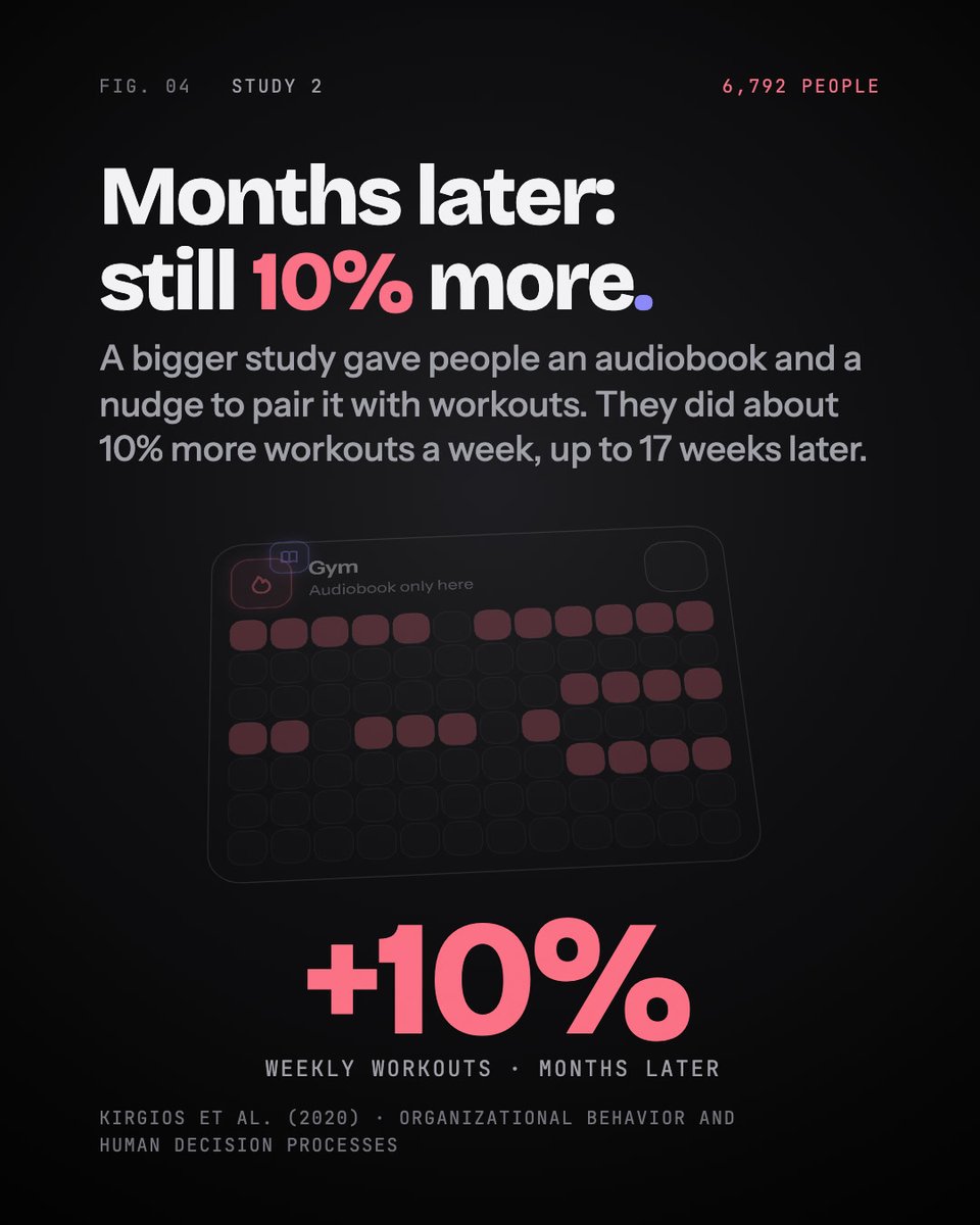 HabitKit's tweet photo. Save your favourite audiobook for the gym. Two studies tested it, here's what happened. https://t.co/irNxtEFZgb