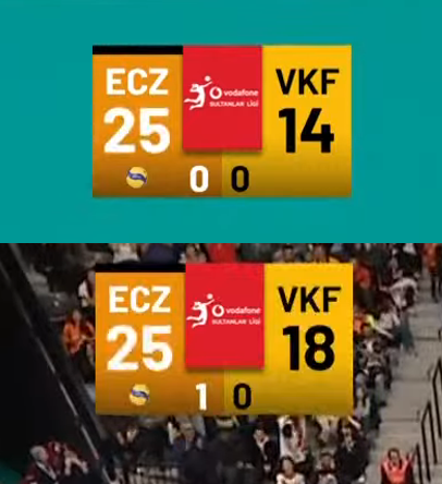 Temmzvolley's tweet photo. 🤯🤯🤯

Vakıfbank ilk 2 sette dağıldı ve totalde 18 sayı fark yedi ama geri dönüp tiebreakte kazandı.... https://t.co/8ecCjyfVEA