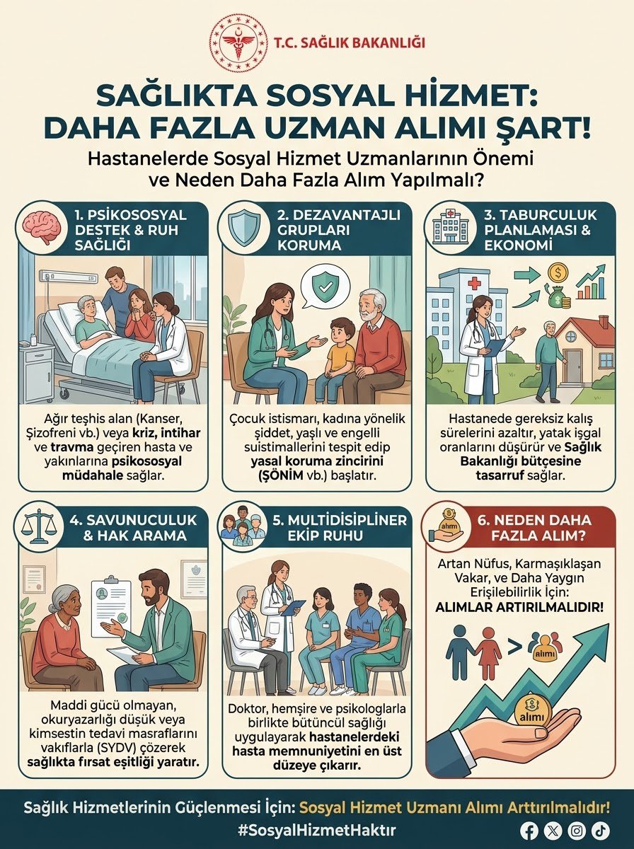Yarenmsra1's tweet photo. Sağlıkta daha fazla sosyal hizmet uzmanı.@drmemisoglu
@saglikbakanligi   #SnMemişoğluSHUyaSesVer https://t.co/6EXBF8HfOs