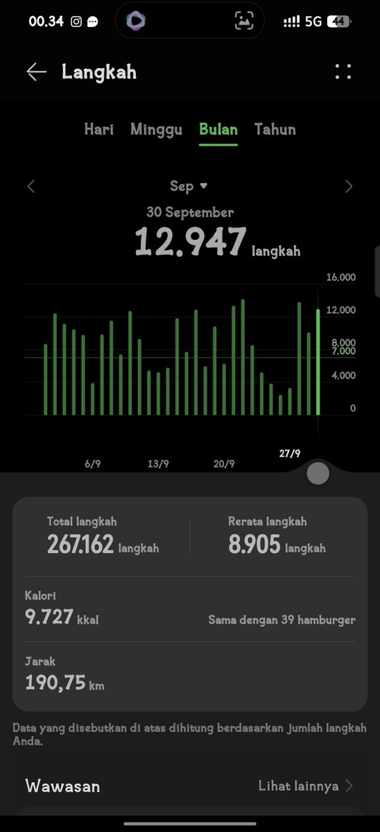 tama_xavier8's tweet photo. bulan kemaren banyak yang blm sesuai target minimal langkah kaki nya (7.000 langkah) https://t.co/mKVSCKXjIK