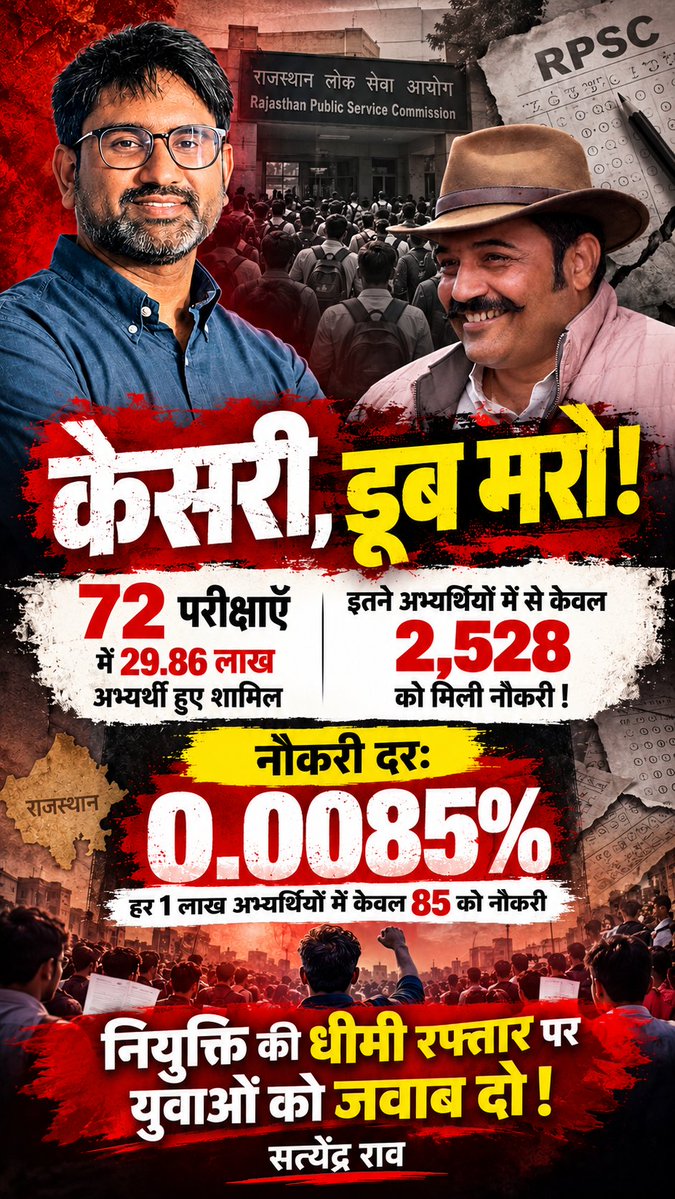 rao_satyendra's tweet photo. पिछले 8 महीने में मात्र 2500 लोगों को नियुक्ति पत्र मिले हैं।

पिछले 8 महीनों में 30 लाख लोगों ने परीक्षा दी।

एक और बेरोजगारों की संख्या बढ़ रहे हैं, दूसरी और पदों की संख्या में भारी कमी हैं।

अन्याय की इंतहा तब हो जाती हैं जब इन घटे हुए पदों में से केसरी की वजह से पद रिक्त जाते हैं।

#RPSE #RBSE लगातार फेल हो रही हैं नई नौकरी देने में।

@BhajanlalBjp @AshutoshRanka @HANUMANKISAN @sharatjpr @hemantkumarnews @pantlp