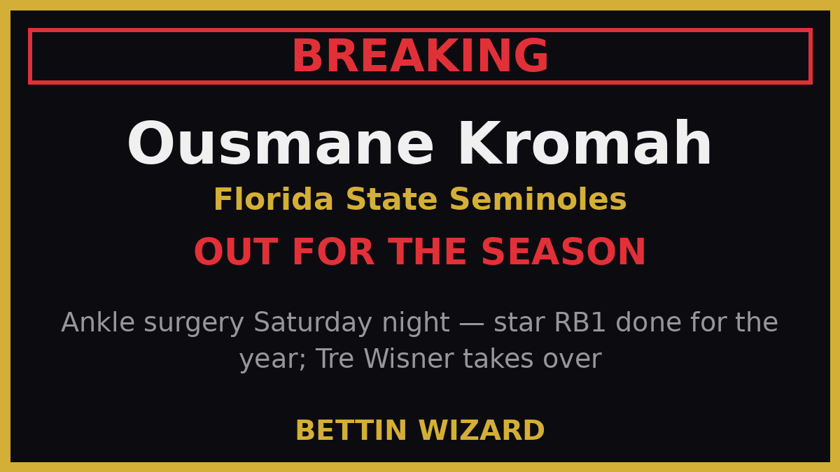 bettinwizard's tweet photo. Brutal for FSU — Ousmane Kromah is OUT FOR THE SEASON after ankle surgery Saturday night (Nakos/On3). Was 'extended period,' now the year is done. Noles lose their top-20 back; Tre Wisner owns the backfield with Singleton already out. That run game just lost its engine 🧙 #Noles https://t.co/KcJlcfW8ZE