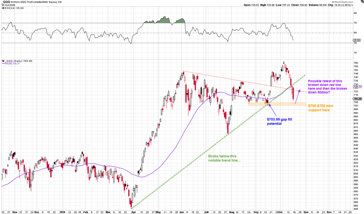 Mr_Derivatives's tweet photo. $QQQ Chart Update: https://t.co/hcqrpIHTxR