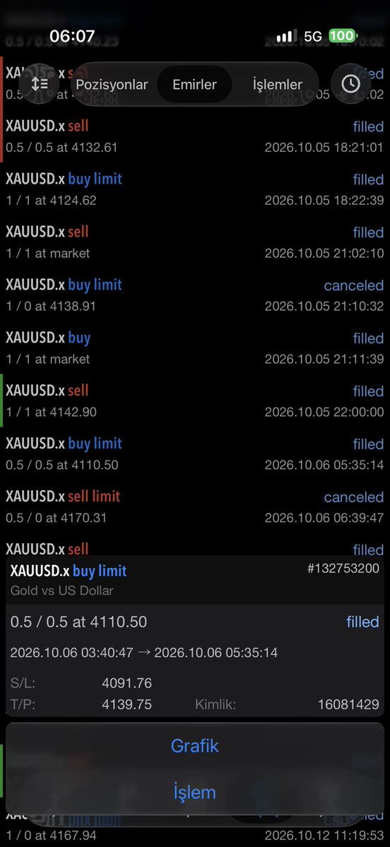 Underwater200K's tweet photo. $100K Funded Account Terminated, Payout Denied — Risk Team Ignores My Appeal!

@GoatFunded 

I am writing this review to publicly share my extremely disappointing experience with Goat Funded Trader (GFT).

On September 26, 2026, I purchased TWO $100,000 Premium Instant Funding accounts. Both accounts belonged to me, and I personally managed every trading decision.

On October 8, I requested payouts from both accounts.

✅ Account ending in 315258452: My $4,656 payout was APPROVED and PAID.

❌ Account ending in 315258451: My payout was REJECTED, and my $100,000 funded account was TERMINATED.

Approximately 90% of the trades across these two accounts were identical or highly similar.

GFT accused me of "coordinated group trading" with unrelated traders. I strongly deny this allegation. I have never knowingly participated in a trading group, copied another trader's signals, or coordinated my entries and exits with anyone else.

I understand that GFT may assess accounts individually. However, they have still failed to explain what specific technical evidence supposedly proves that account 451 violated their rules while account 452 did not.

**MY TRADING STRATEGY WAS IGNORED**

I trade XAUUSD using price action, liquidity sweeps, and predetermined price levels. I frequently place Buy Limit orders hours before they are executed.

For example, my documented trading records show:

• September 30: XAUUSD Buy Limit placed at 20:48:25, executed on October 1 at 03:19:02 — approximately 6 hours and 30 minutes later.

• October 6: XAUUSD Buy Limit placed at 03:40:47, executed at 05:35:14 — approximately 1 hour and 54 minutes later.

These records are from my other personally managed account. I have asked GFT to examine the corresponding server-side order creation timestamps on my terminated account.

Similar execution times do not automatically prove that traders coordinated their decisions. Pending orders may execute simultaneously when the market reaches predetermined prices.

**THE RISK TEAM'S ACCUSATION RAISES QUESTIONS**

Their original email alleged 11 matching trades with other traders. However, the breakdown provided listed 4 + 3 + 3 = 10 matches.

I asked GFT to explain this discrepancy and identify the actual trades and technical criteria used to conclude that I violated their policies.

Instead, I have received general statements about their internal risk assessments, without a trade-specific explanation.

**MY BIGGEST PROBLEM: THE RISK TEAM DOES NOT RESPOND**

I submitted an appeal and supporting evidence to GFT's Risk Team.

I waited for a meaningful response.

Nothing.

I updated my previous Trustpilot review with further questions and evidence, but I have not received a substantive answer to those questions.

Meanwhile, GFT's public responses repeatedly tell me to contact the Risk Team and wait.

**I HAVE ALREADY DONE THAT!**

Their support team even told me that without sufficient evidence or a concrete reason, receiving a response from Risk Management would be unlikely.

I provided my evidence. I explained my case. I followed their appeal procedure.

**HOW LONG AM I SUPPOSED TO WAIT WITHOUT AN ACTUAL RESPONSE?**

My terminated account is also restricted, making it difficult to access the full trading records needed to defend myself. GFT still possesses the original server logs.

I am not requesting confidential information about other traders. I am requesting a fair investigation and a clear explanation of the evidence against my account.

**WHAT I WANT FROM GOAT FUNDED TRADER**

1. A real response from the Risk Team to my existing appeal.

2. An independent examination of my terminated account's original pending-order records.

3. A specific explanation of the alleged coordinated trades and the evidence supporting the decision.

4. Reinstatement of my funded account and reconsideration of my rejected payout if the alleged violation cannot be substantiated.

I am not asking for special treatment.

I am asking for transparency, fairness, and accountability.

**GFT PAID ONE OF MY ACCOUNTS, TERMINATED THE OTHER, AND STILL HAS NOT PROVIDED A SATISFACTORY TECHNICAL EXPLANATION.**

Until this matter is properly reviewed and resolved, I cannot recommend Goat Funded Trader to other traders.

**PLEASE STOP REPEATING GENERIC RESPONSES AND ACTUALLY ADDRESS MY APPEAL.**

BURKAY ÖZKAYNAK

@GoatFunded @propfundsquad @PropFirmMedia