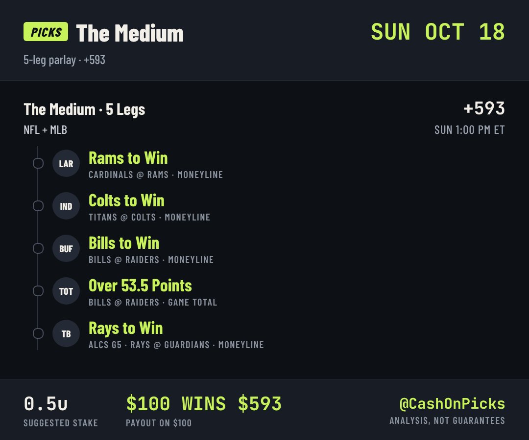 CashOnPicks's tweet photo. THE MEDIUM IS COOKING! 🔥🏈⚾

5 legs. +593. $100 wins $593 🔥 Which leg are you most confident in?

#RamsHouse #ForTheShoe #BillsMafia #RaysUp #NFL

@playbook https://t.co/Va7Esqe4p9
