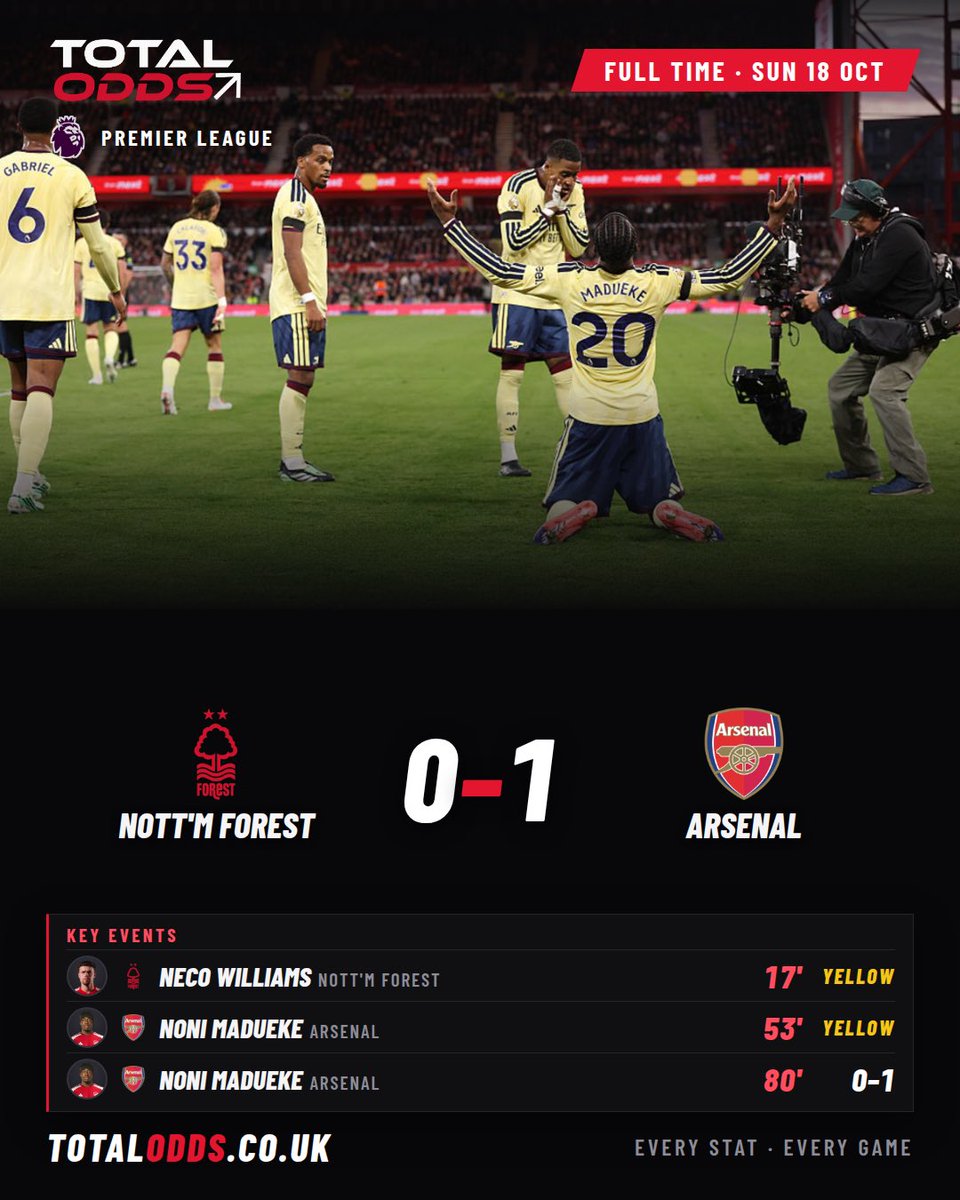 totaloddsuk's tweet photo. 🔥 Nott'm Forest 0-1 Arsenal

🟨 Williams 17'
🟨 Madueke 53'
⚽ Madueke 80'

One goal, scored in the 80th minute 👀 Every key event 👇🧵
#PremierLeague #Arsenal #NottmForest https://t.co/RyA9h9sezK