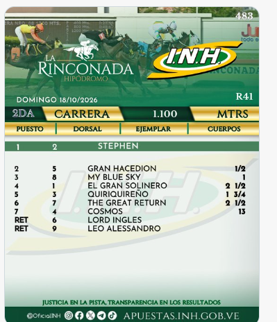 audiohipismo's tweet photo. OTRO FAVORITO DE LA GACETA AMERICANA QUE GANA EN LA RINCONADA   
https://t.co/zuZ9CjVZOv https://t.co/6PtI4ciya5