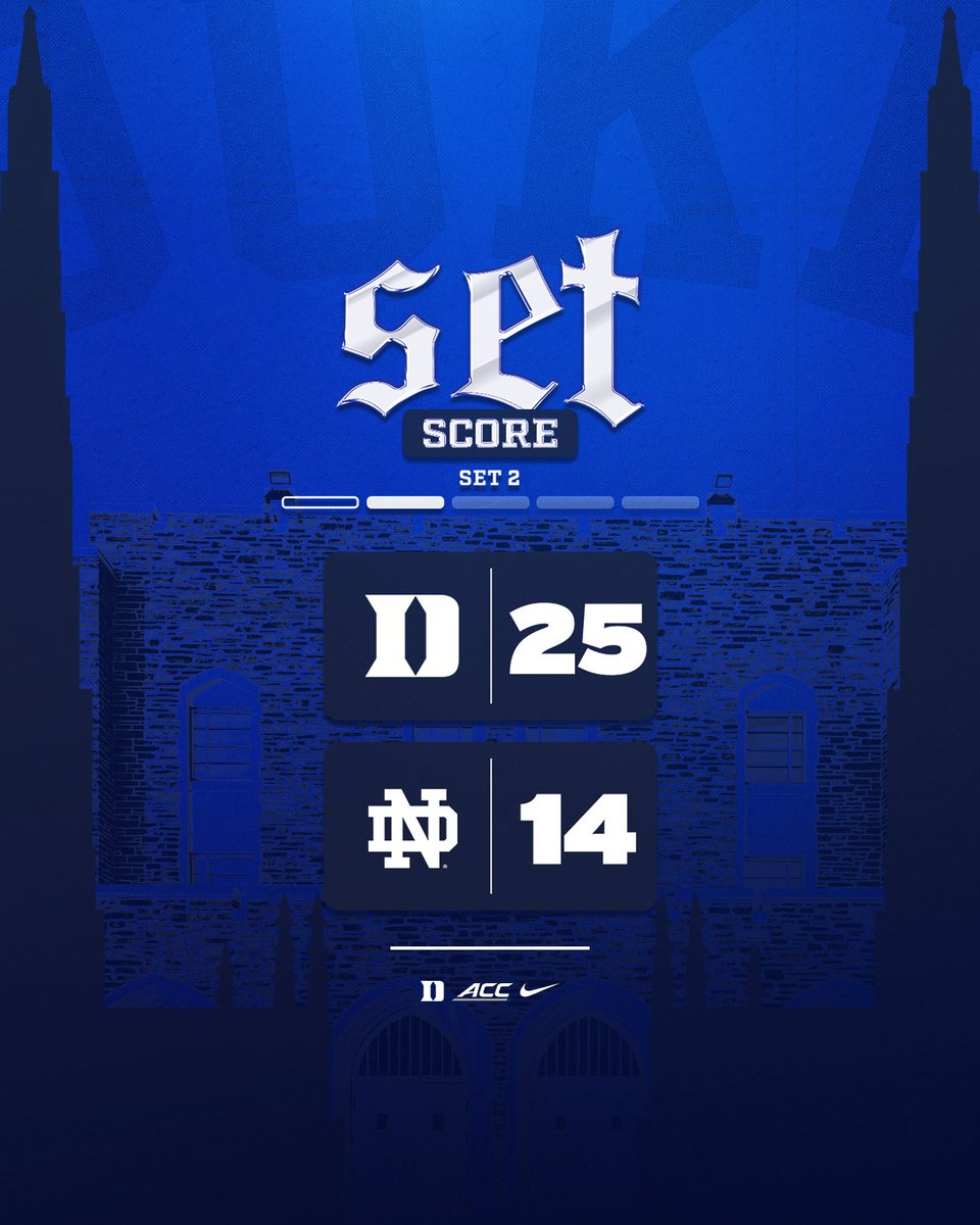 DukeVB's tweet photo. Came out swinging in set two 😈

#GoDuke https://t.co/W4MNx8Av7G