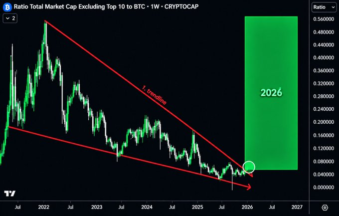 CryptoBio_'s tweet photo. I DECLARE THE 2026 SUPER CYCLE OPEN.

LET THE PUMP BEGIN 🚀 https://t.co/PV37n0HbSk