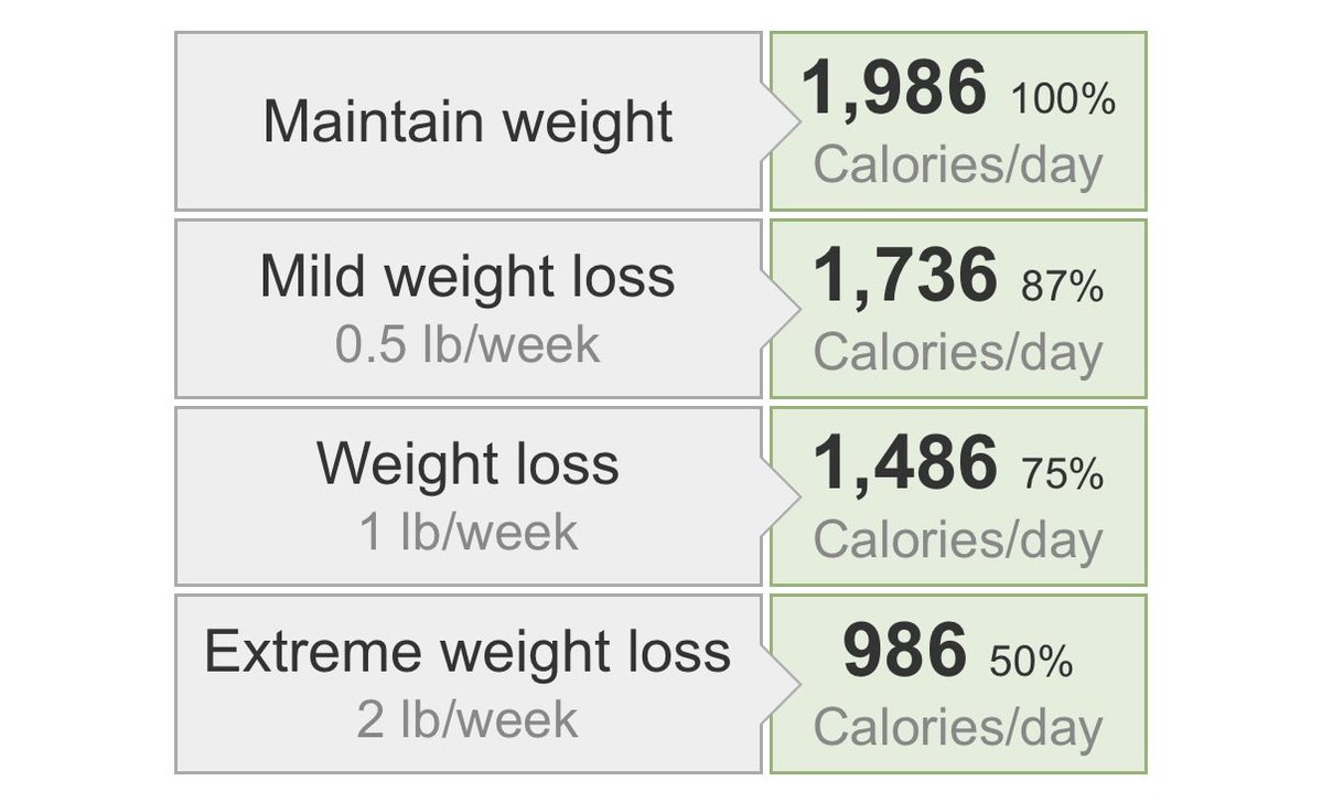 carriOneverx's tweet photo. Wait this is insane 😭 I’ve been eating like minimum 800 a day https://t.co/XNr29JPMcM