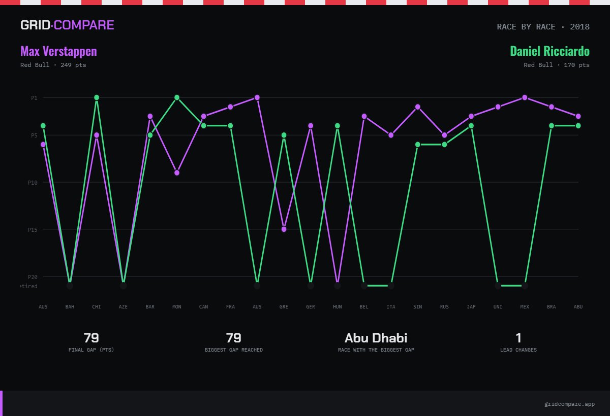 gridcompare tweet picture