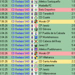 Photo by CD Badajoz Stats (@CDBadajozStats)