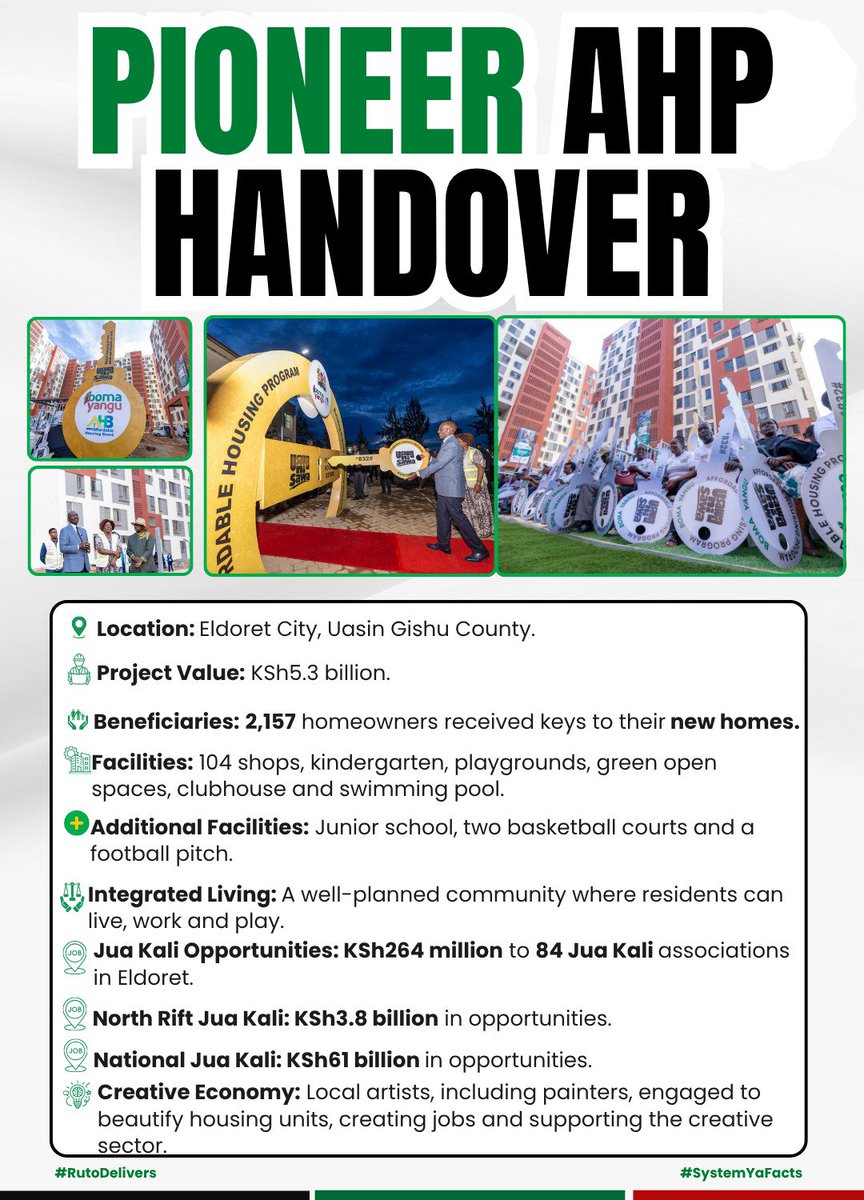 WilliamsMkenya's tweet photo. A home brings stability. A home brings hope. A home gives families a place to build their future.

Today's Pioneer Affordable Housing handover in Eldoret puts the dream of decent housing at the centre of Kenya's development journey.

#PioneerAHPHandover https://t.co/gvJY4suPjC