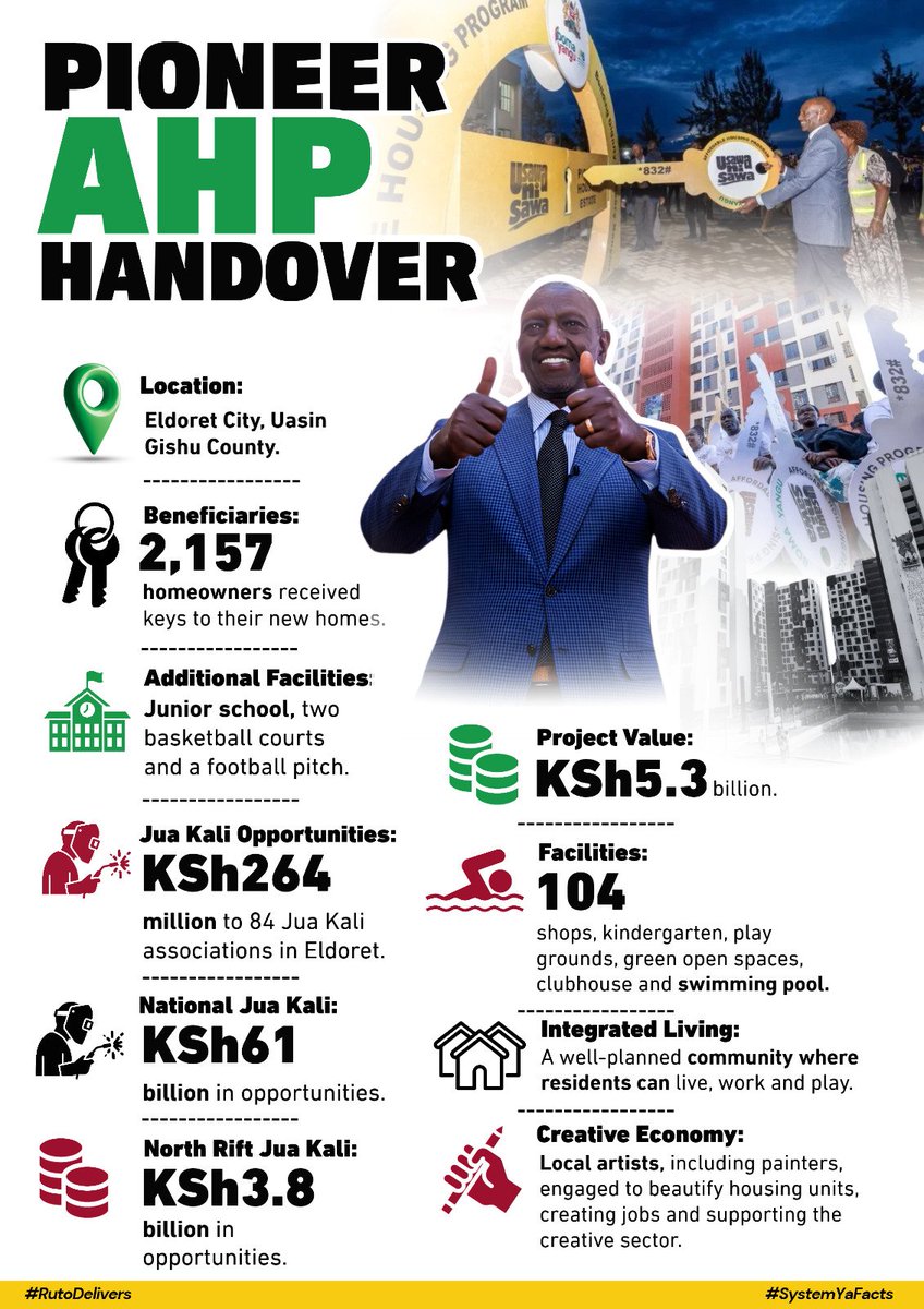 WilliamsMkenya's tweet photo. Eldoret is growing, and so is the need for decent, affordable homes. The Pioneer Affordable Housing Project, featuring 2,148 housing units, represents a major investment in the city's future, opening new possibilities for families and businesses. #PioneerAHPHandover https://t.co/0FbG4q4Wcn
