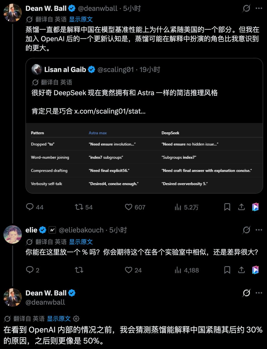 xingzengji's tweet photo. 卧槽！卧槽！！大的真的来了！！！

OpenAI 的高管（战略未来主管）发推文称：

蒸馏是中国 AI 模型为啥可以紧跟美国的原因；
还说没进 OpenAI 前觉得蒸馏占 30%，看 OpenAI 内部数据后，觉得应该有 50%。

话里话外，就是内涵 DeepSeek 蒸馏他们的 Astra 呗。

兄弟们觉得 DeepSeek 会被实锤蒸馏 Astra 吗？